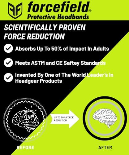 Protective Headgear for Teens and Adults Ultra Protective Headband by Forcefield